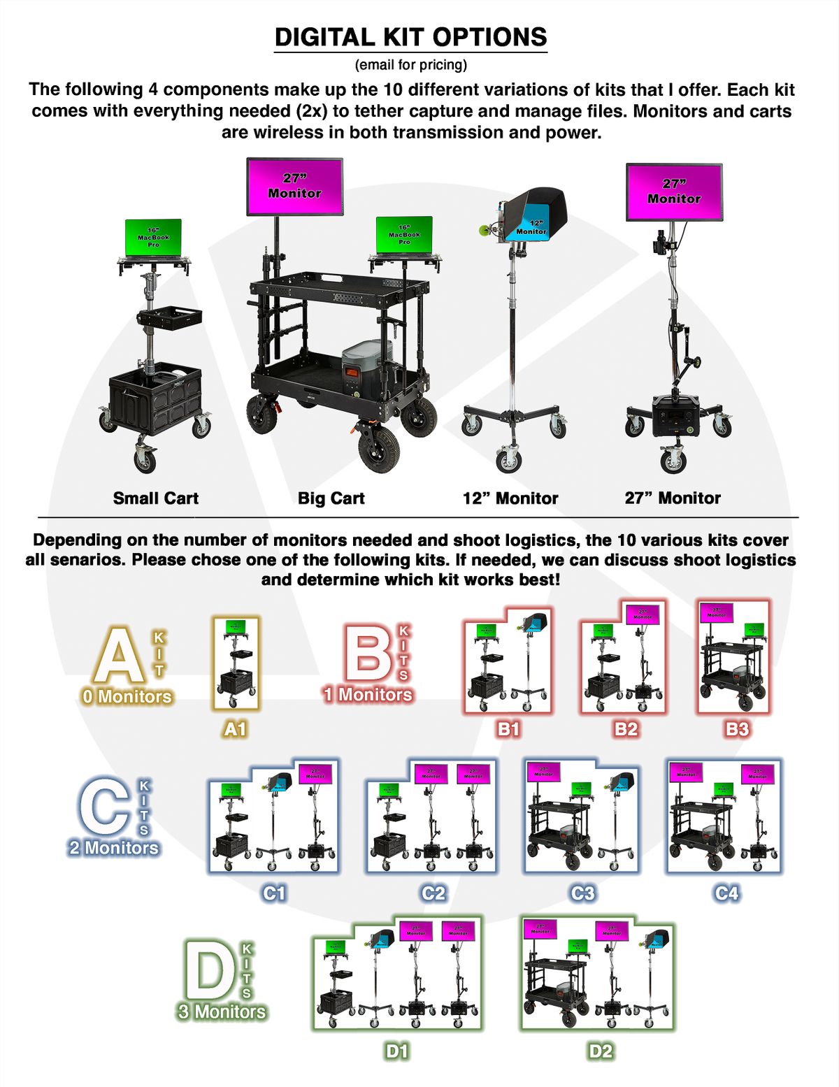 Digital Kit Options _ Extensive_No-Pricing.jpg
