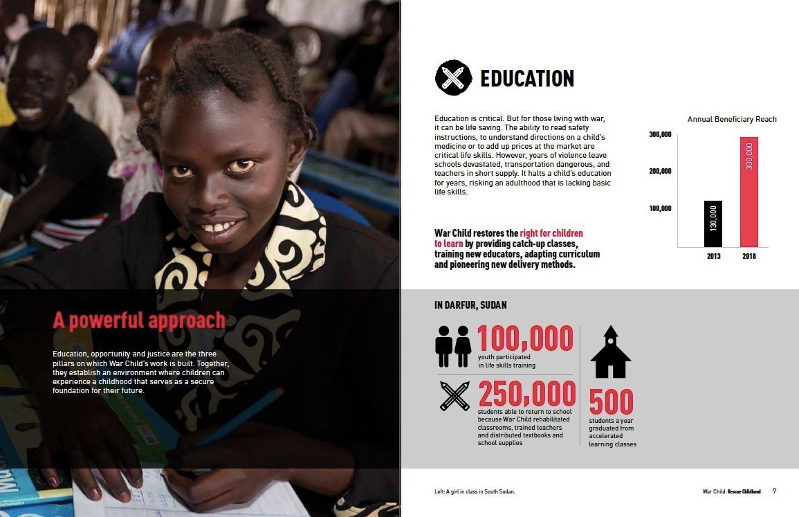 War Child Canada Campaign