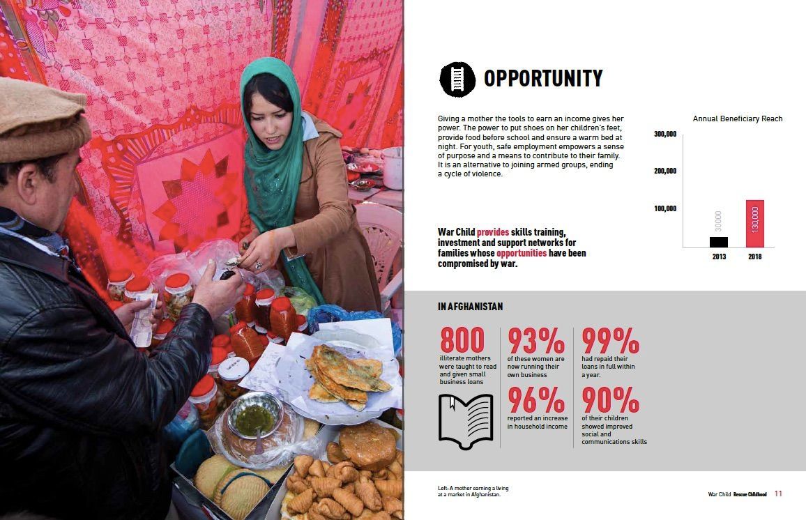 War Child Canada Campaign