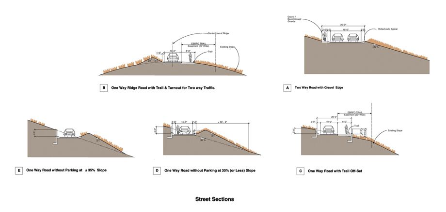 Hidden roads. 1Luchas_Ranch_Environmental_Subdivision_12