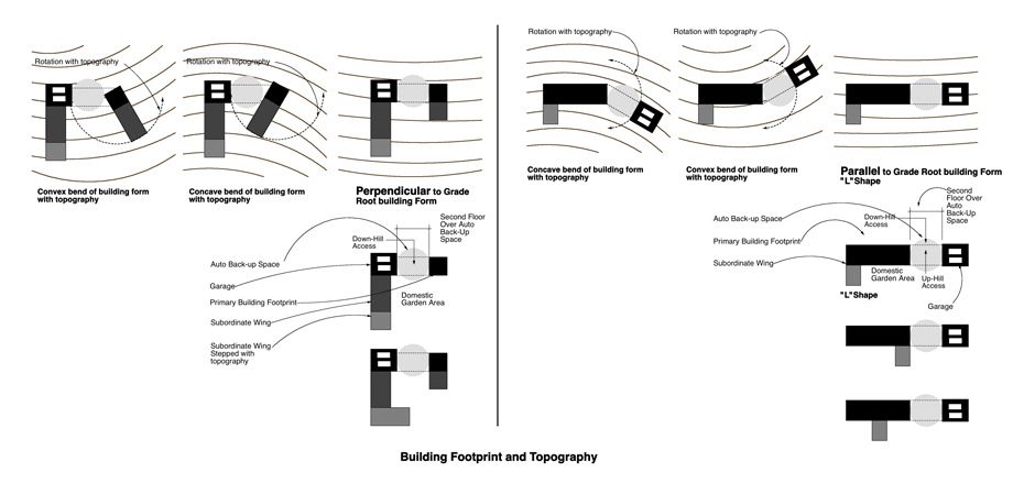 Home Site Planning Criteria:  This Planning criteria establishes the prescribed methods for planning each Home Site in order to maintain a balanced cut and fill process for grading, minimizing grading, locating the buildings appropriately with the contours of the terrain, and maintain view corridors, privacy, solar and wind control. 1Lucas_Ranch_Environmental_Subdivision_11_5