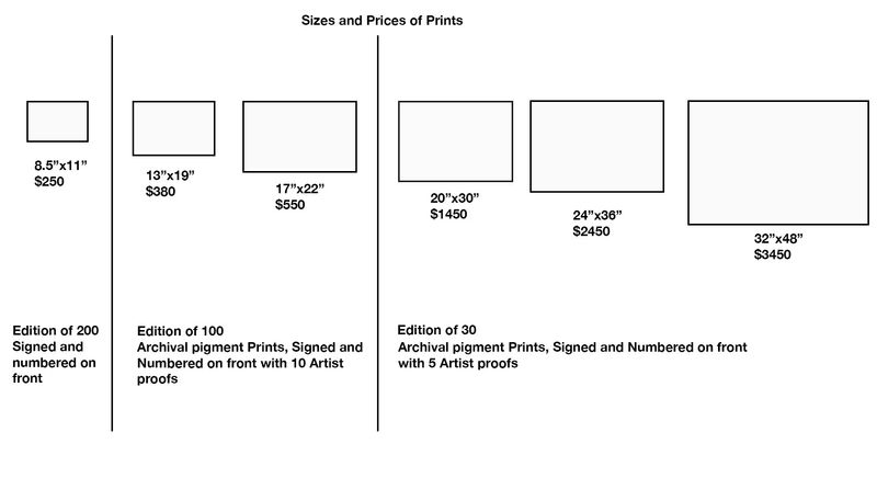 prints prices