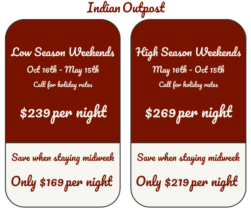 Indian Outpost rates.png