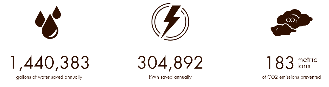 KL sustainability metrics