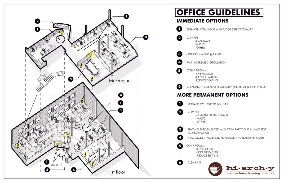 Office Guidelines Infographic