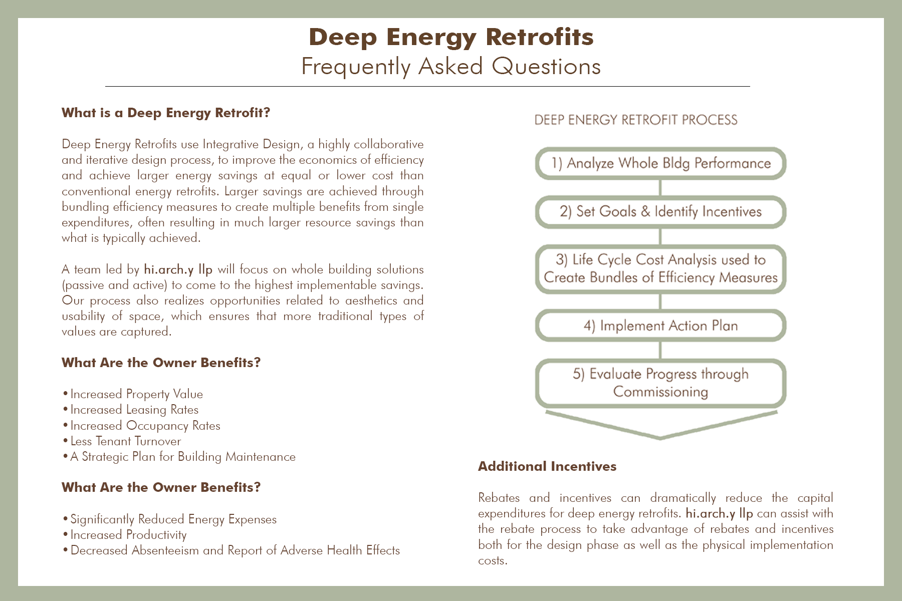 Deep Energy Retrofits