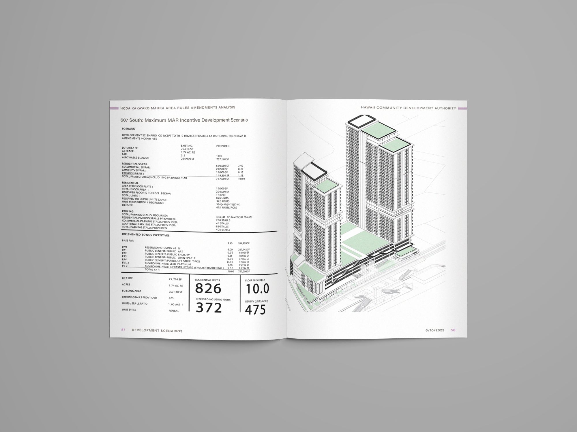 Kaka‘ako MAR Amendments Analysis