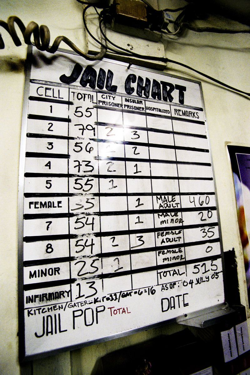 A  jail chart inside a prison in Metro Manila. The chart indicates there are 20 minors amoung the 515 adult prisioners, even though its illegal for children to even be imprisoned with adults.© Hazel Thompson Kids Behind Bars